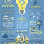 Katronis Real Estate Team: Why Choose Katronis | Lantern Creative