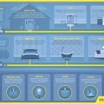 Katronis Real Estate Team: Preparing Your Home Spread | Lantern Creative