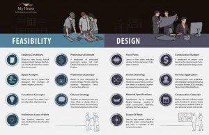My House Design Build Team: Presentation Booklet, Process 1 | Lantern Creative