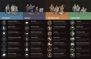 My House Design Build Team: Brochure Inside | Lantern Creative